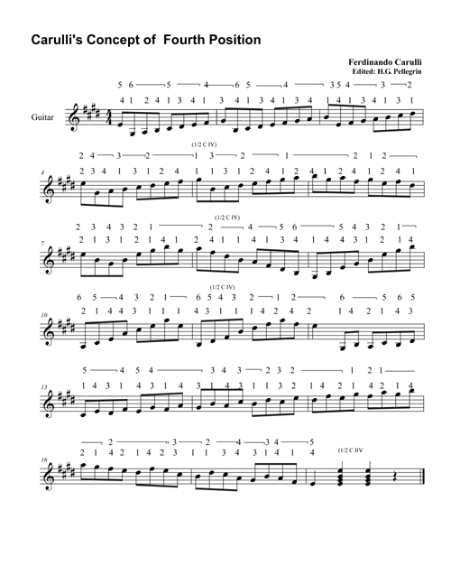 Classical guitar technique pdf